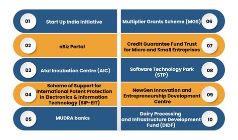starsupidia|Government Schemes for .